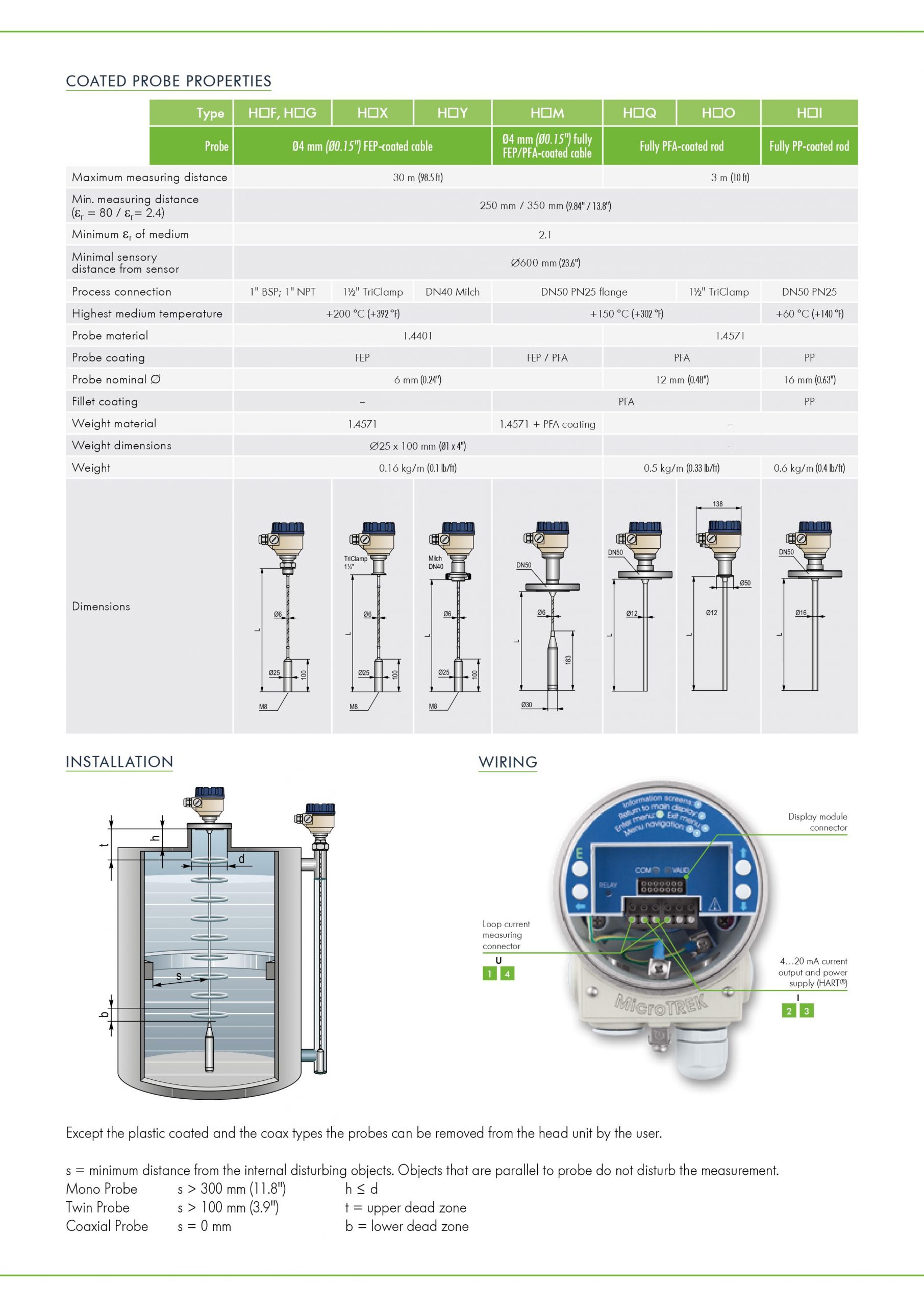 microtrek guided radar level transmitter 