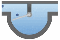 variable-flow-meter