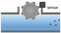 Paddle Wheel Flowmeters