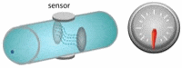 magnetic-flow-meter