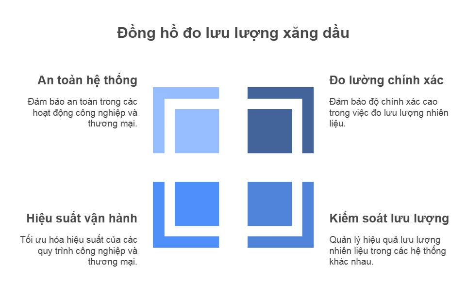 đồng hồ đo lưu lượng xăng dầu 