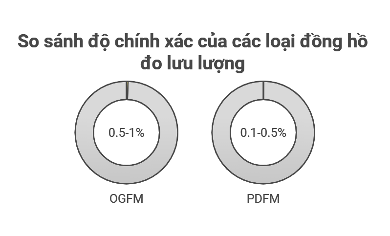oval gear flow meter 
