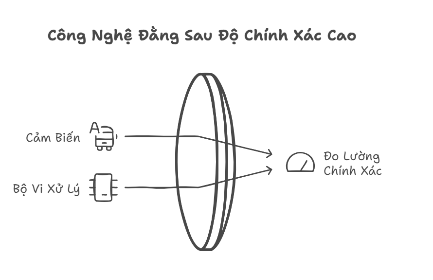 đồng hồ đo lưu lượng xăng dầu 