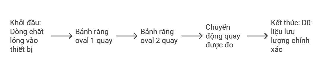 oval gear flow meter 